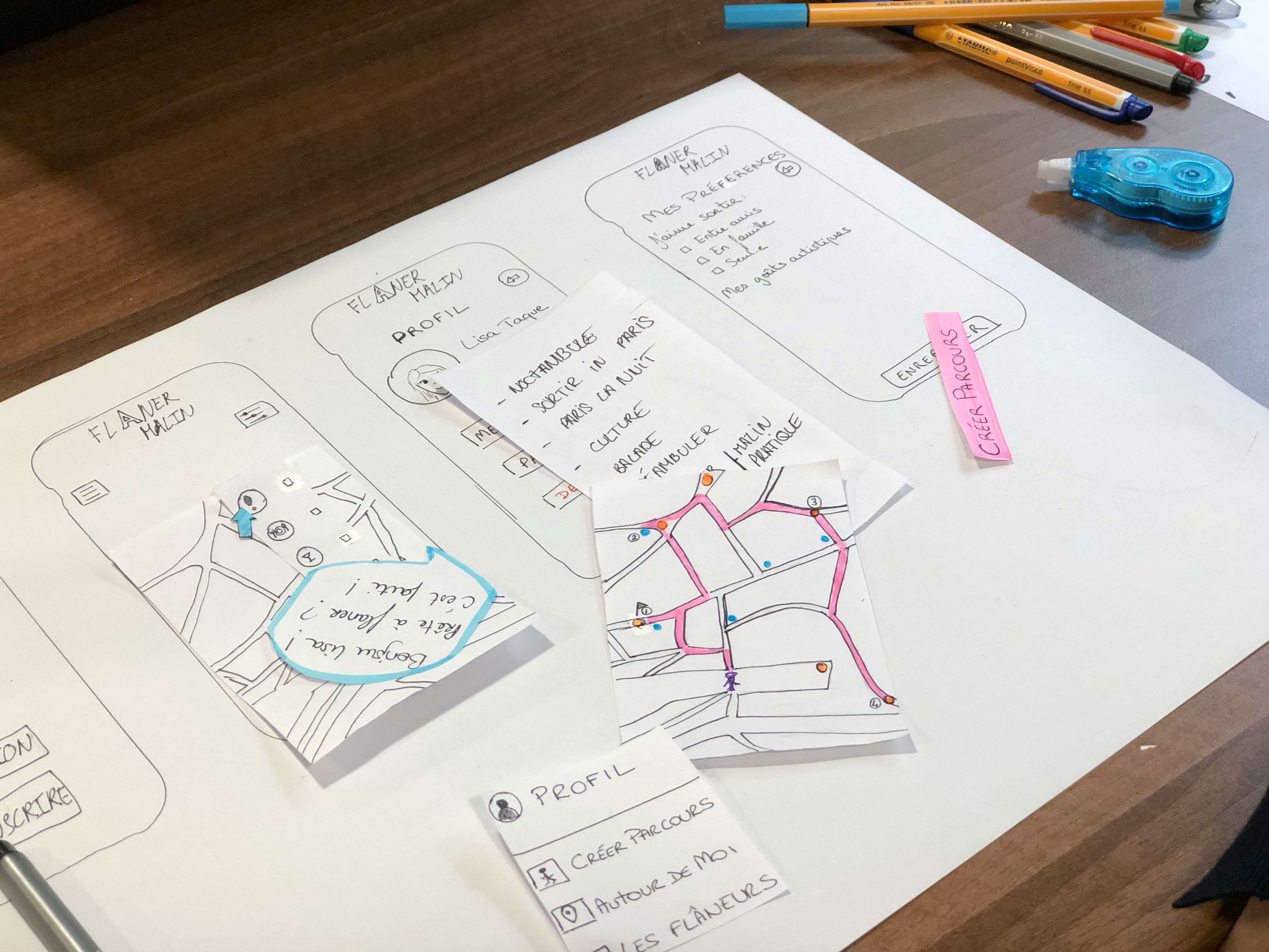 Понимание рынка: зачем стартапу проводить User Research на ранних стадиях